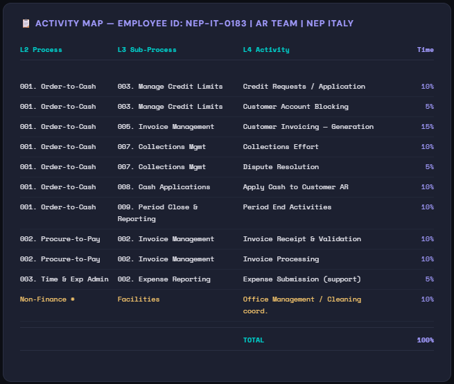 activity-map