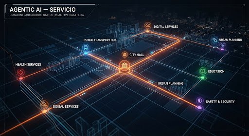 tramitech-govtech